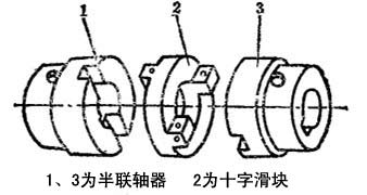 烘干機設備中十字滑塊的重要作用
