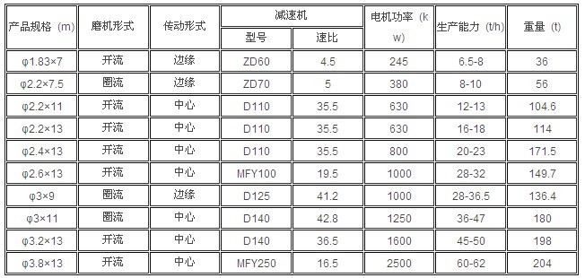 豫暉大中小型烘干機設備的性價比如何衡量