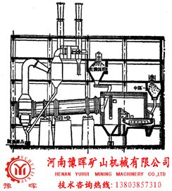 烘干煤粉工作系統