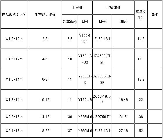 復合肥烘干機