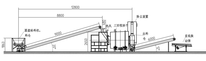 烘干機設備