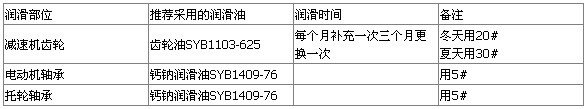 烘干機價錢